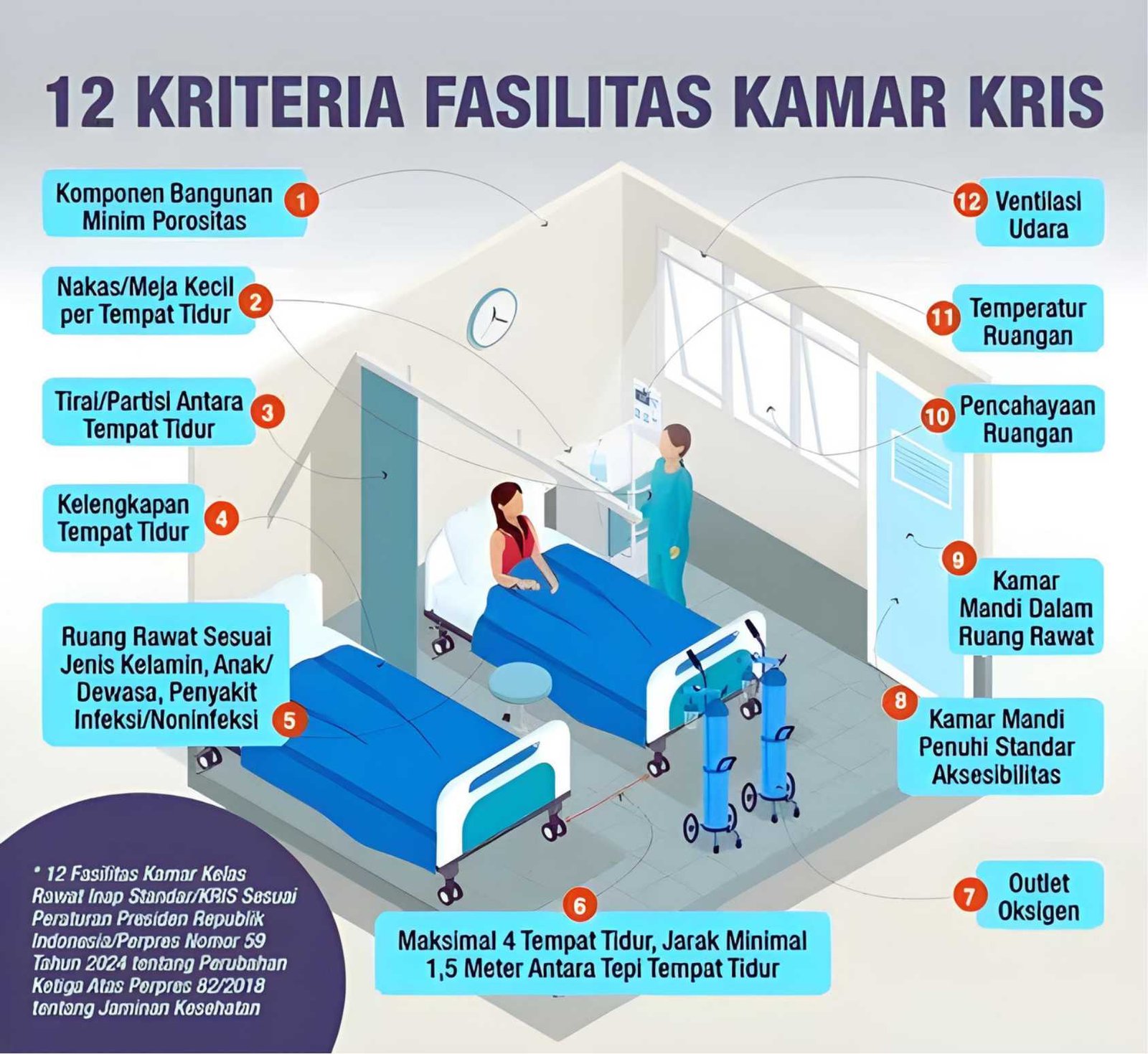 Thumbnail KRIS: Strategi Transformasi Pelayanan Inap Menuju Standar Nasional